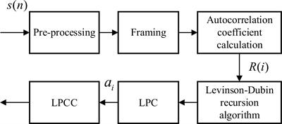 Recognition of behavior state of Penaeus vannamei based on passive acoustic technology